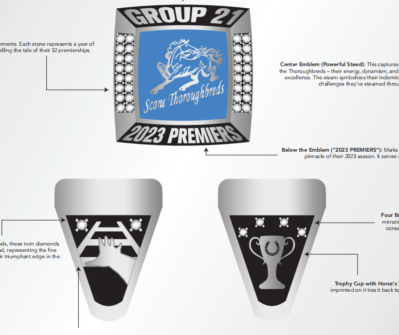 Custom Championship Ring - Your Ring